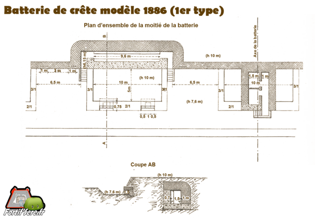 Plan d'une demie-batterie de crête de type n°1 modèle 1907. D'après un cours de fortification VAUBOURG Cédric