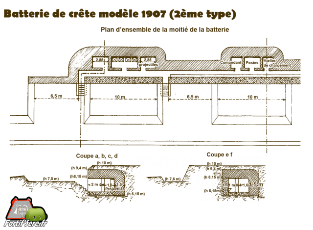 Plan d'une batterie d'artillerie de crête de type 2 modèle 1907. D'après un cours de fortification VAUBOURG Cédric