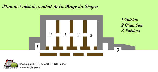 Plan de l’abri de combat de la Haye-du-Doyen. VAUBOURG Cédric