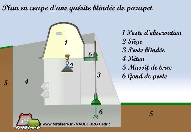 Plan d'une guérite blindée de parapet. VAUBOURG Cédric