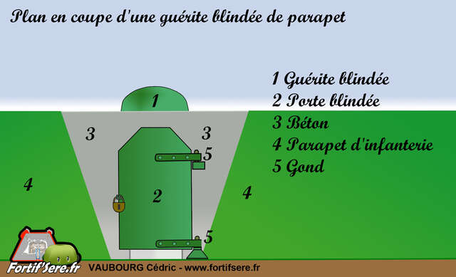 Plan d'une guérite blindée de parapet. VAUBOURG Cédric