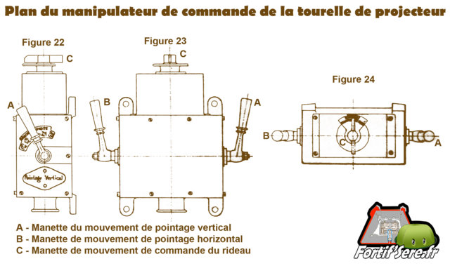 Manipulateur de commande de la tourelle de projecteur -  D'après les plans de la notice descriptive de 1905 de la tourelle de projecteur de 90 - VAUBOURG Cédric