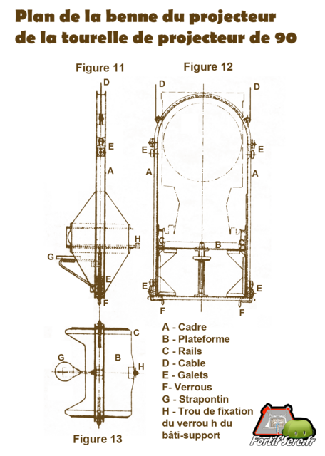 Plan de la benne de la tourelle de projecteur de 90. D'après les plans de la notice descriptive de 1905 de la tourelle de projecteur de 90 - VAUBOURG Cédric