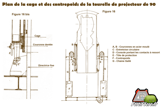 Plan de la cage et des contrepoids de la tourelle de projecteur. D'après les plans de la notice descriptive de 1905 de la tourelle de projecteur de 90 - VAUBOURG Cédric