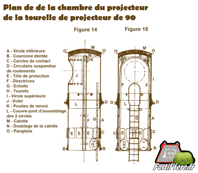 Plan de la chambre du projecteur de la tourelle de projecteur de 90. D'après les plans de la notice descriptive de 1905 de la tourelle de projecteur de 90 - VAUBOURG Cédric