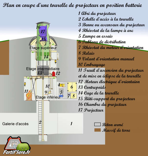 Plan de la tourelle de projecteur en position batterie - VAUBOURG Cédric