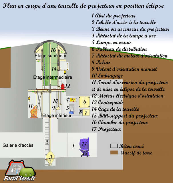 Plan de la tourelle de projecteur en position éclipsé - VAUBOURG Cédric
