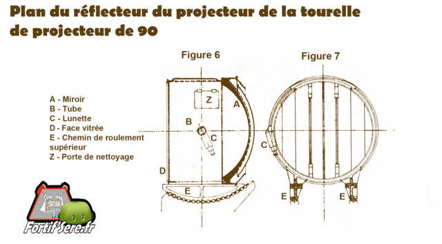 Plan du réfecteur du projecteur de la tourelle de projecteur de  90. D'après les plans de la notice descriptive de 1905 de la tourelle de projecteur de 90 - VAUBOURG Cédric
