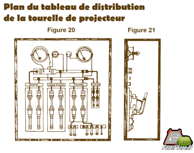 Tableau de distribution de la tourelle de projecteur de 90. D'après les plans de la notice descriptive de 1905 de la tourelle de projecteur de 90 - VAUBOURG Cédric