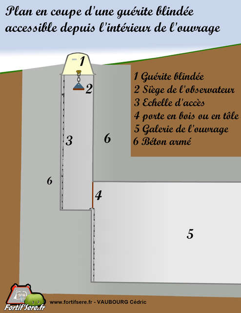 Guérite blindée d'abri de rempart. VAUBOURG Cédric