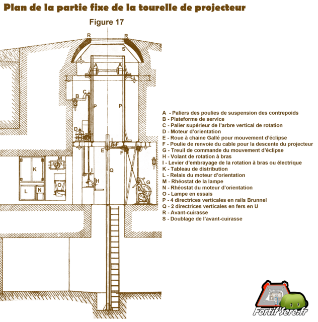 Plan de la partie fixe de la tourelle de projecteur. D'après les plans de la notice descriptive de 1905 de la tourelle de projecteur de 90 - VAUBOURG Cédric