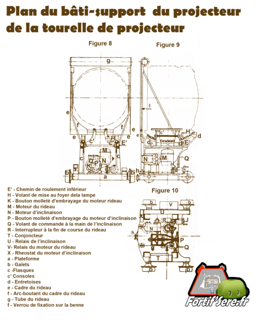 Plan du bâti support du projecteur de la tourelle de projecteur de 90. D'après les plans de la notice descriptive de 1905 de la tourelle de projecteur de 90 - VAUBOURG Cédric