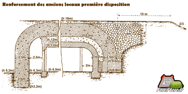 Renforcement des anciens locaux première disposition D'arpès un cours de fortification de 1909 Ecole d'application de l'Artillerie et du Génie. Division technique du Génie - VAUBOURG Cédric