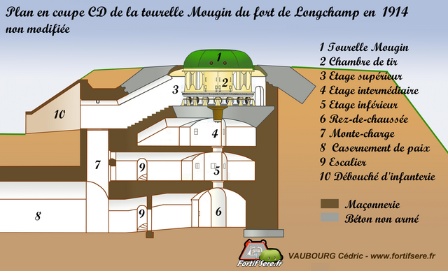 Coupe de la tourelle Mougin du fort de Longchamp. VAUBOURG Cédric